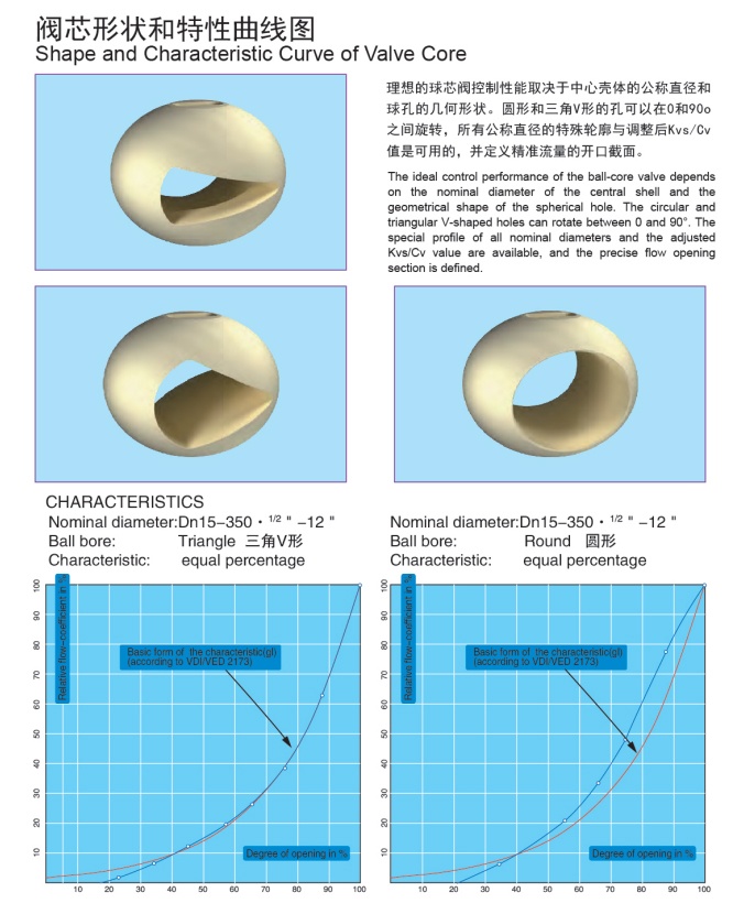 Shape-and-Characteristic-Curve-of-ceramic-valve-Core.jpg