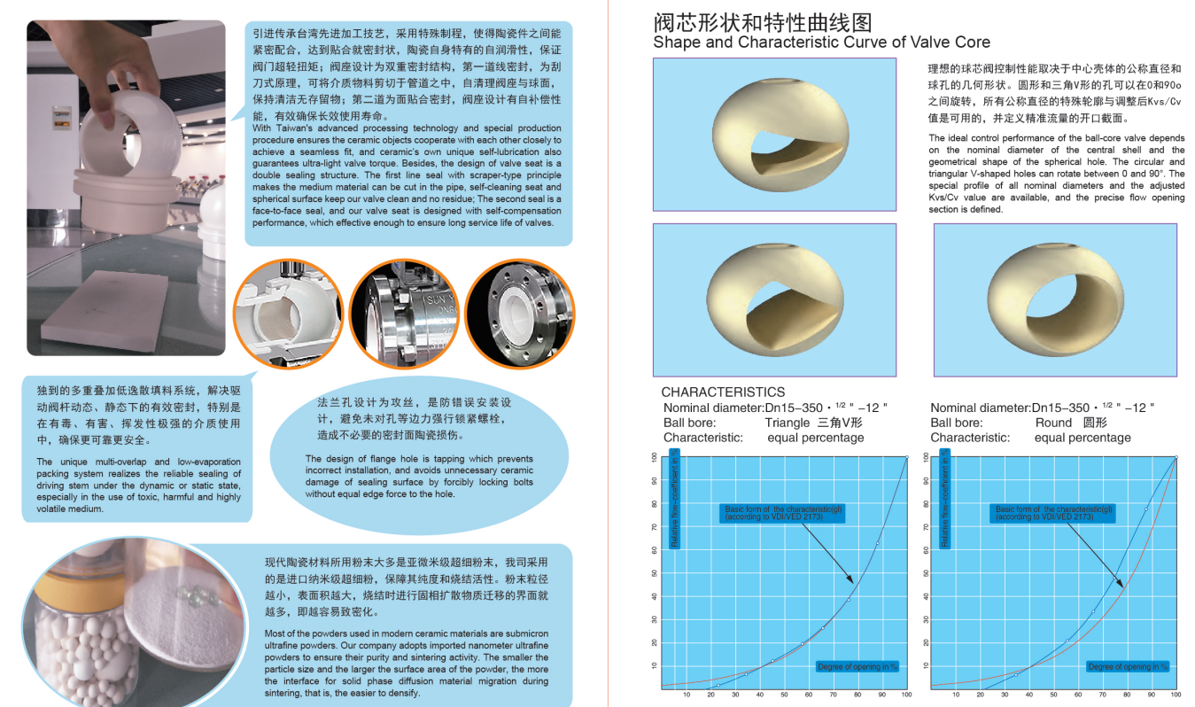 feature-of-ceramic-lined-ball-valve-from-sun-yeh (1).png